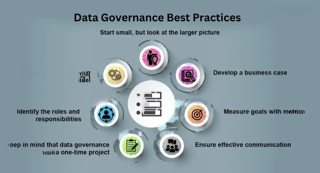 What is Data Governance