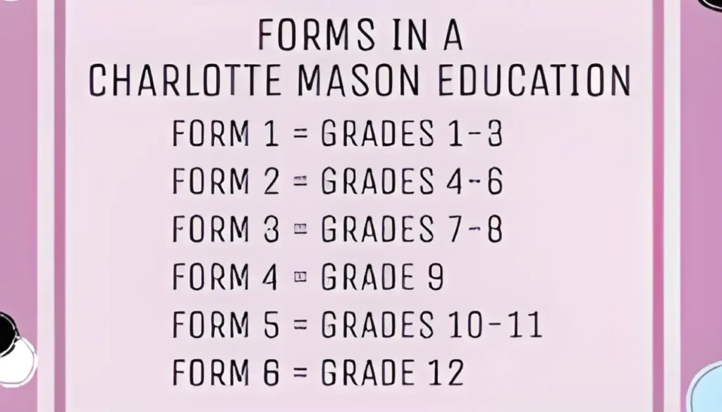 charlotte mason forms
