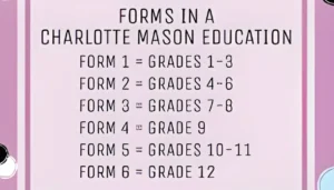 charlotte mason forms